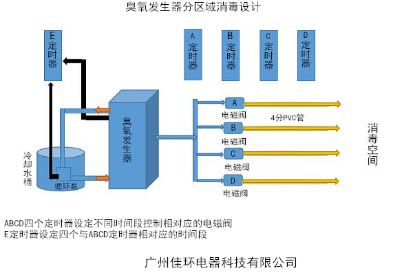 分区域消毒.jpg